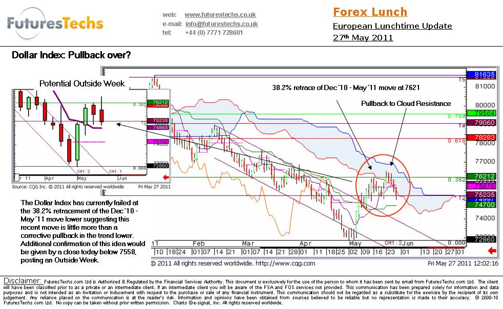 Forex technical analysis today
