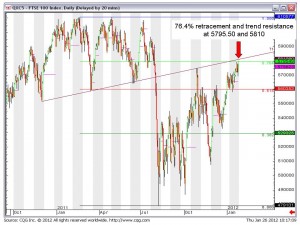 FTSE 100 Cash 