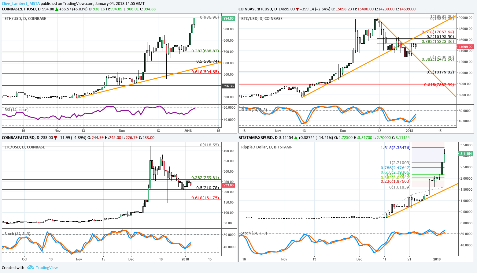 Crypto Charts