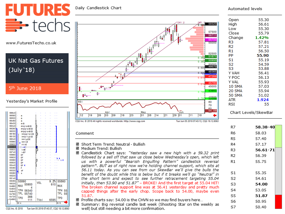 UK Nat Gas sample report